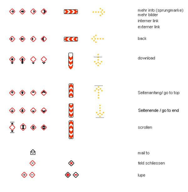 Stadtentwicklung_iconografie